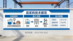 白云本地工厂讲解：说一遍公路压浆料和铁路压浆料的区别