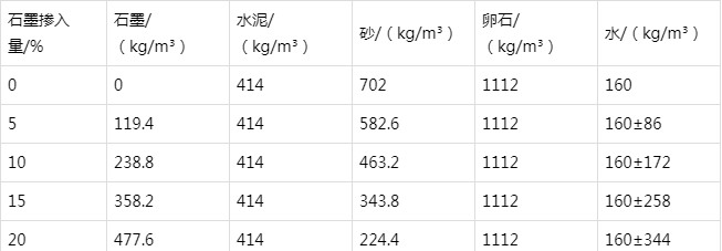 白云防静电水泥砂浆怎么做(附配比及施工方法)